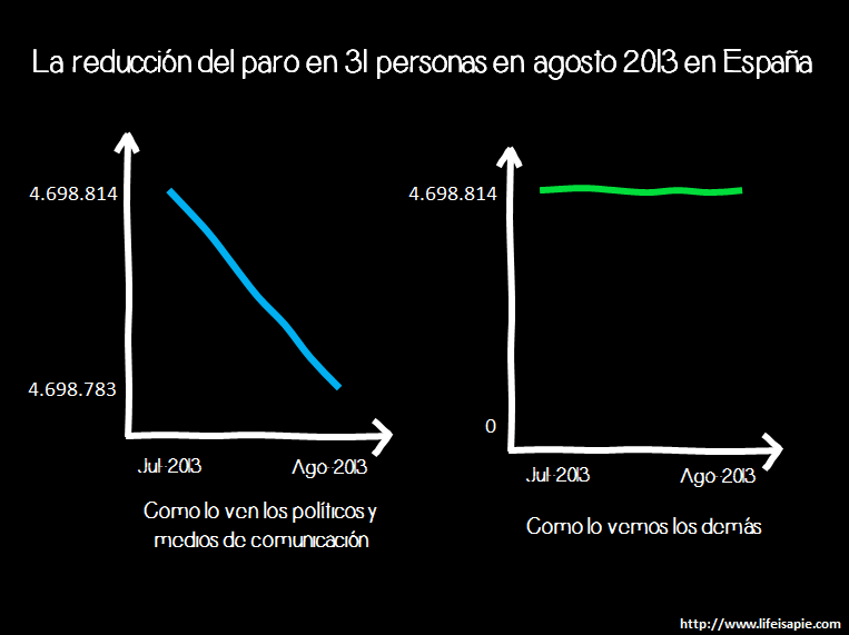 reduccion-paro-31-personas-espana