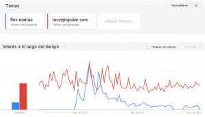 Flos Mariae vs La Voz Popular